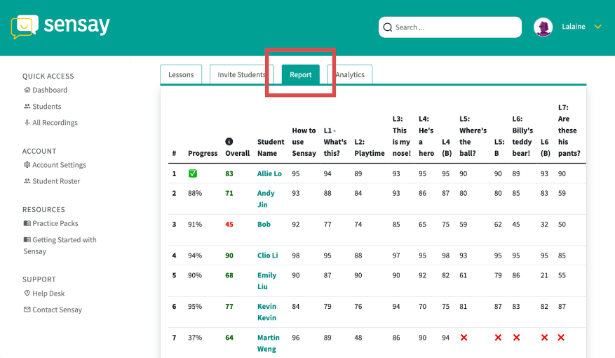 Sensay Platform Update: Comprehensive Class-Level View of Student Progress and Scores